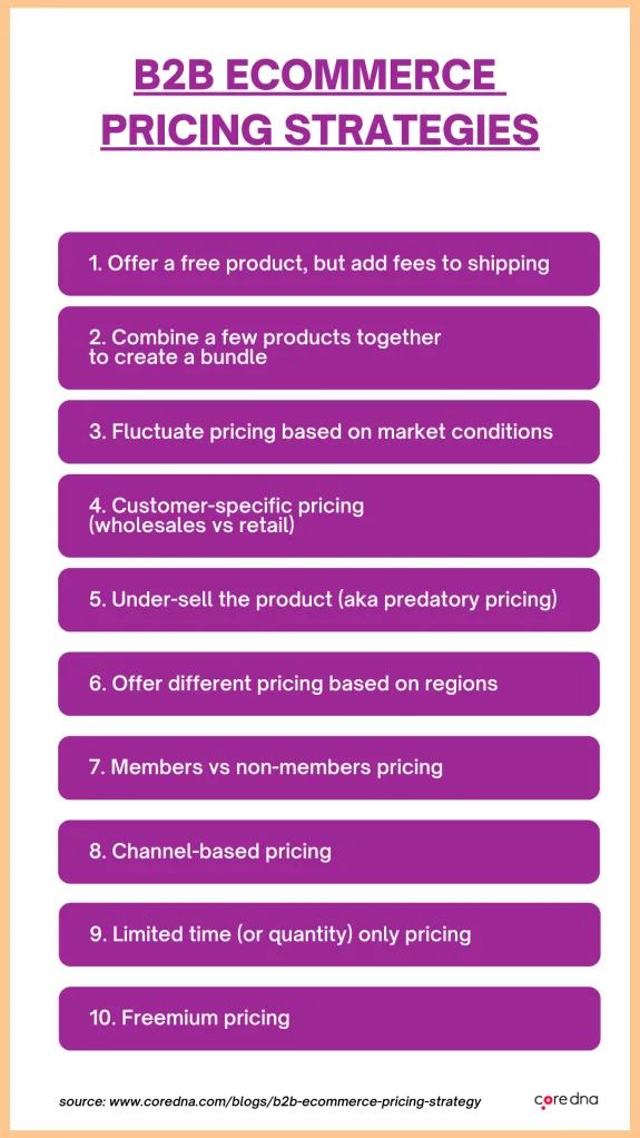 Chart listing B2B ecommerce pricing strategies with ten different methods.
