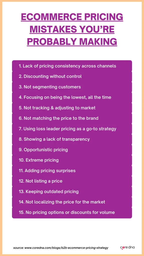 List of common ecommerce pricing mistakes on a purple background with title in bold.