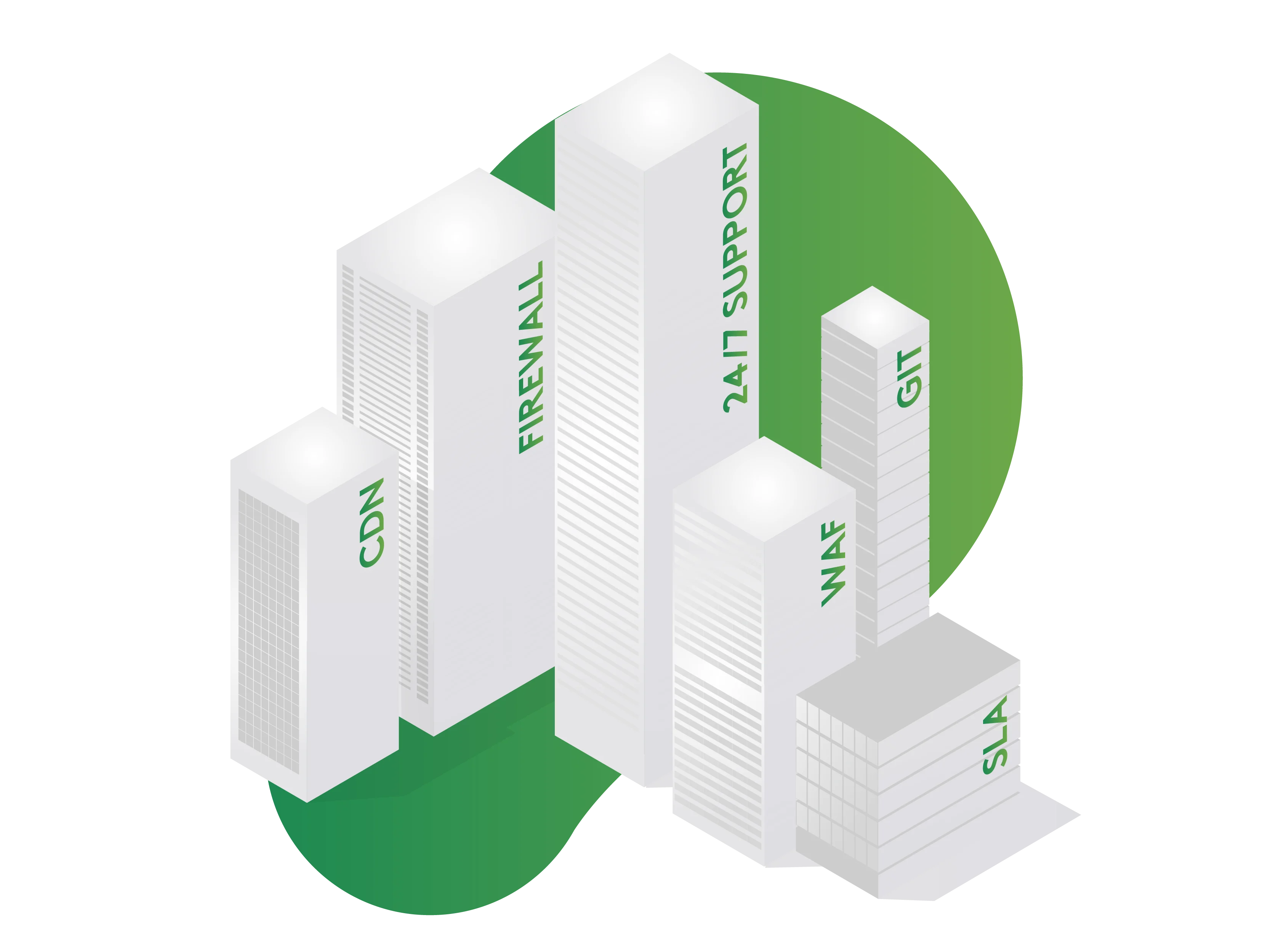 3D buildings labeled CDN, Firewall, 24/7 Support, WAF, GIT, SLA on green background.