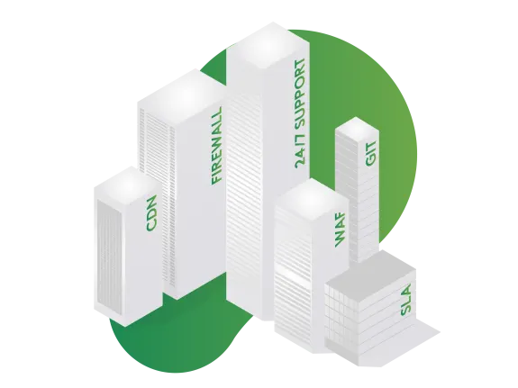 3D buildings labeled CDN, Firewall, 24/7 Support, WAF, GIT, SLA on green background.