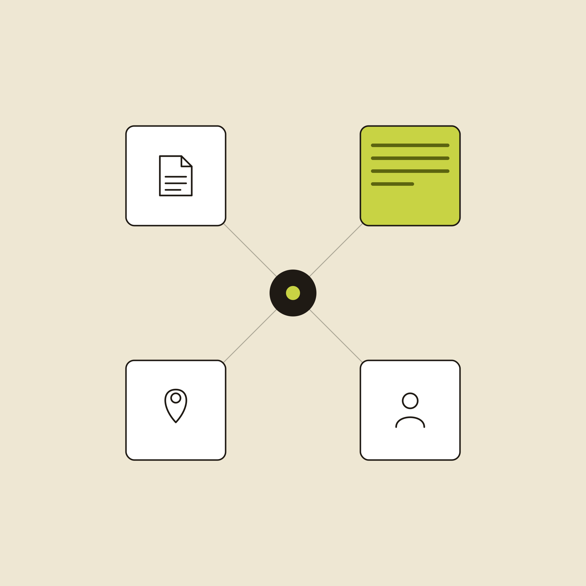 Diagram showing four icons connected by lines, including a document, location, user, and note icon.