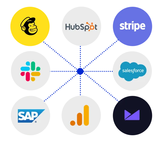 Diagram showing SaaS integrations including HubSpot, Stripe, Salesforce, and Slack.