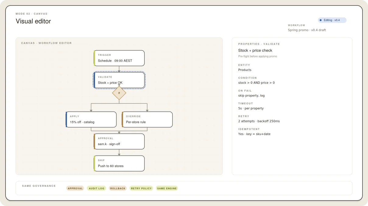 Canvas - visual editor
