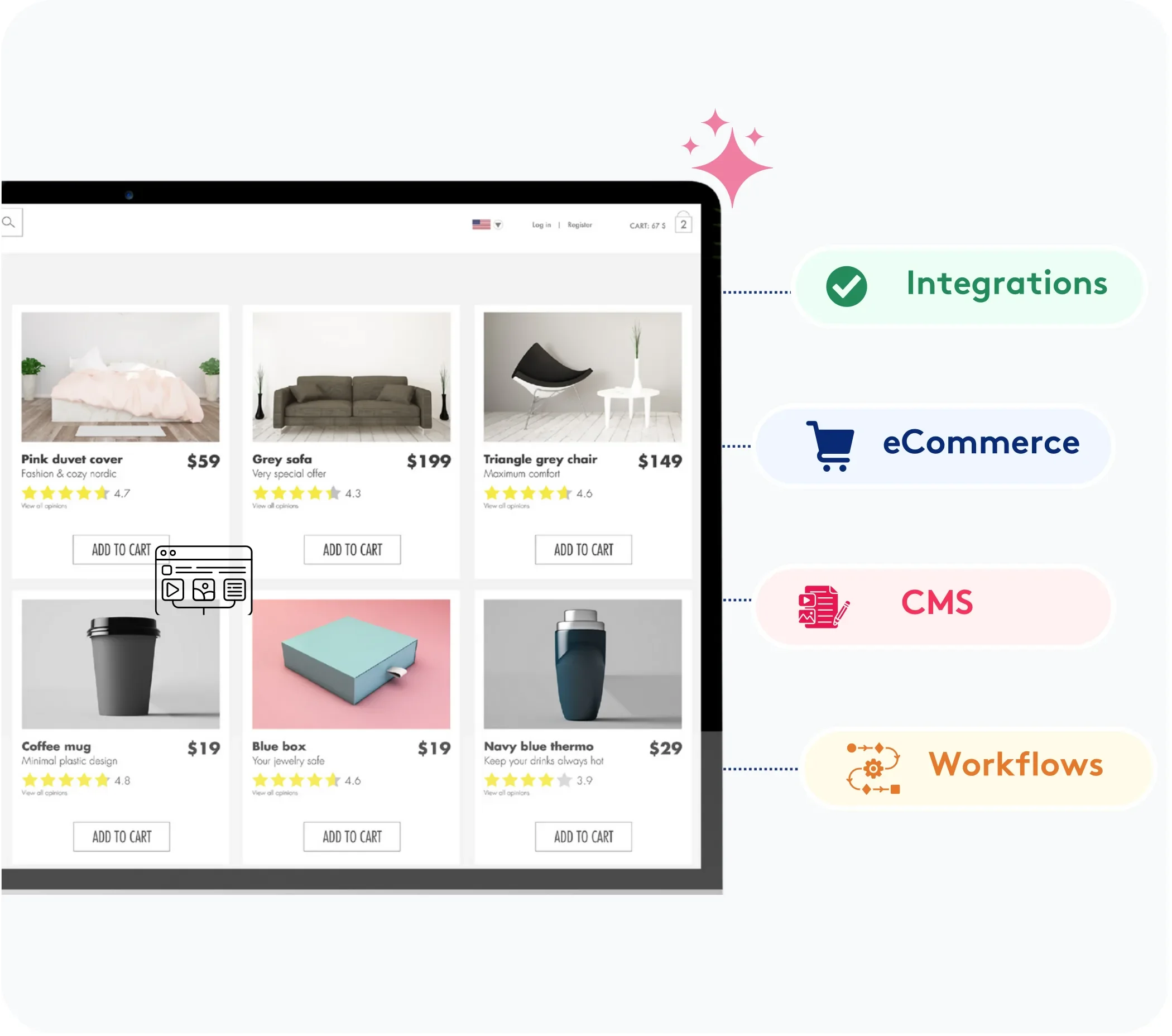 Ecommerce interface showing products and prices with integrations, CMS, and workflows.