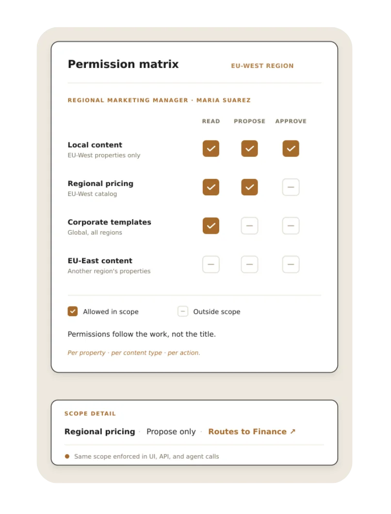Permission matrix for EU-West region with read, propose, approve columns and scope details.