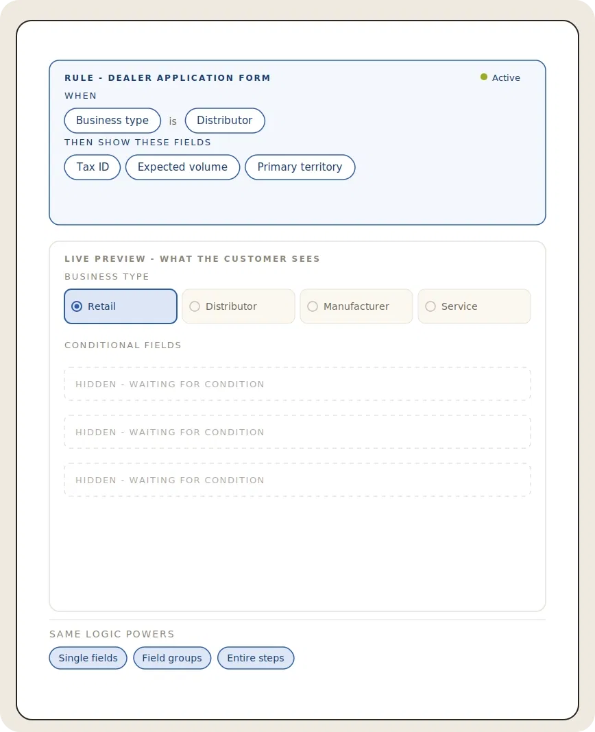 Dealer application form interface showing conditional fields based on business type selection.