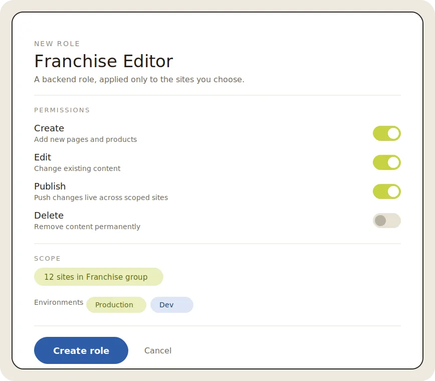 Franchise Editor role permissions dashboard with create, edit, publish, and delete options.