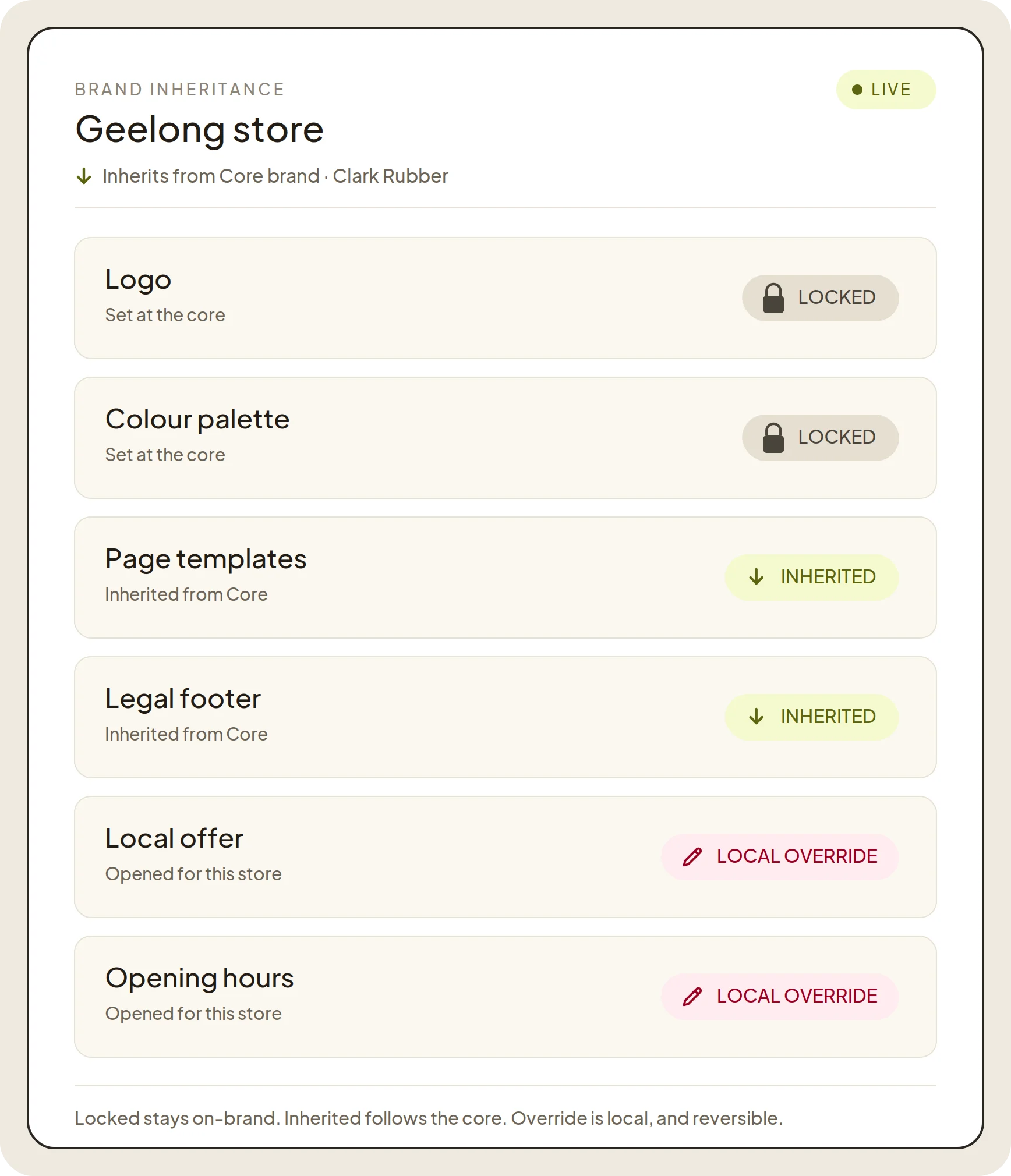 Geelong store brand inheritance settings with logos, color palette, and overrides.