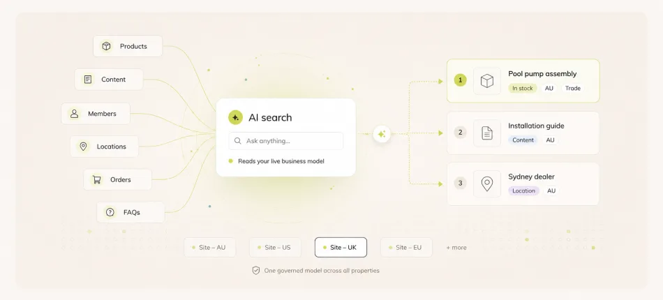 AI search that already knows what you sell, what you publish, and who's looking