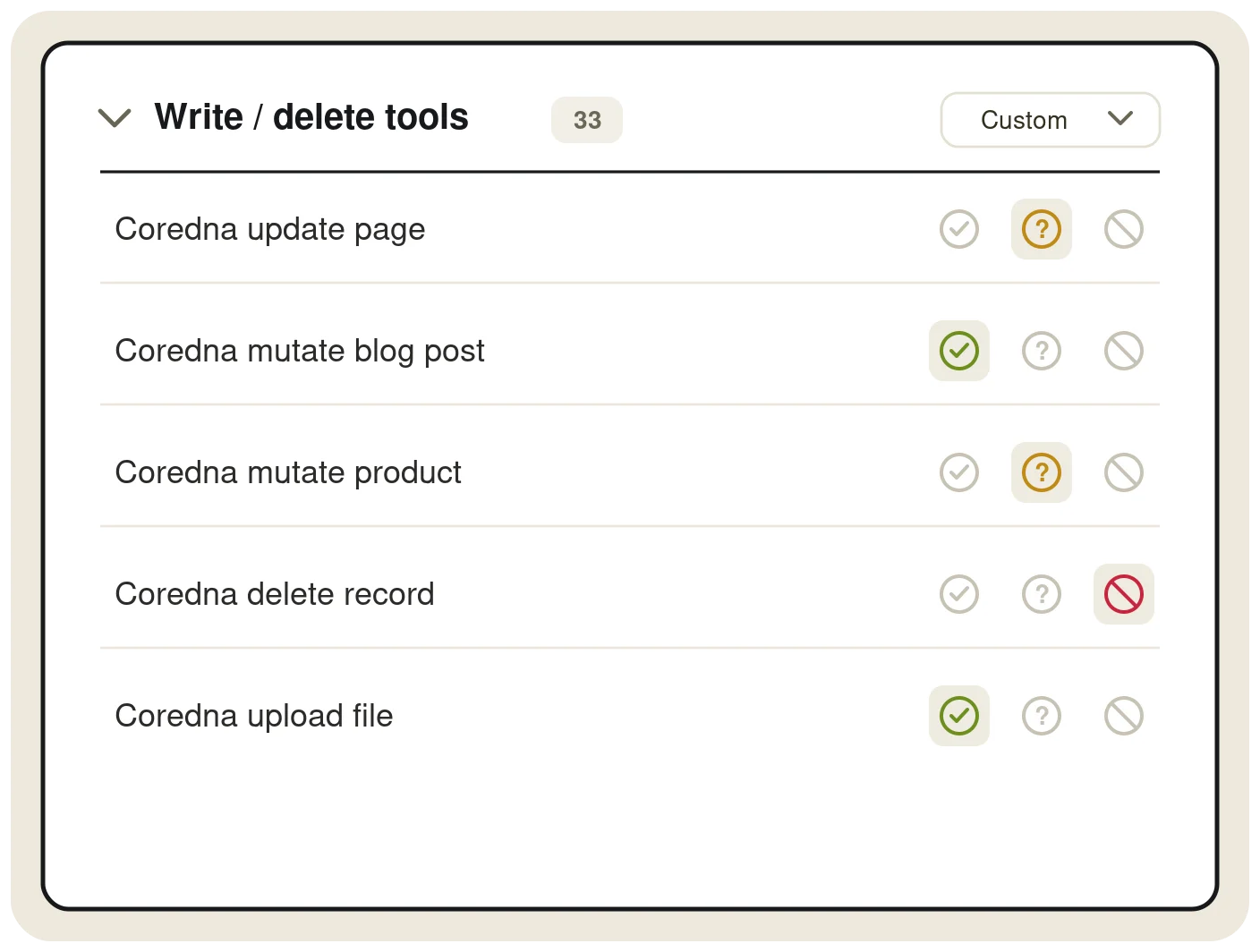 Coredna tools interface showing options for updating pages, mutating blog posts and products, deleting records, and uploading files.